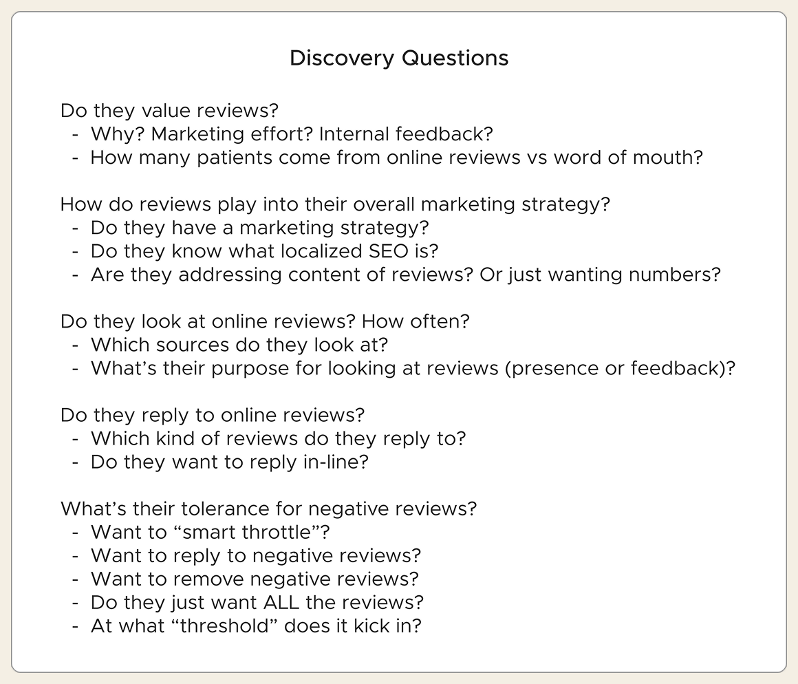 A list of discovery questions covering practice attitudes toward reviews, marketing strategy, monitoring habits, and tolerance for negative feedback.