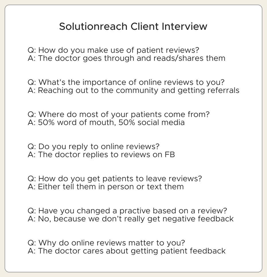 Notes from in-depth customer interviews, with grouped quotes and observations about how practices currently handle reviews.