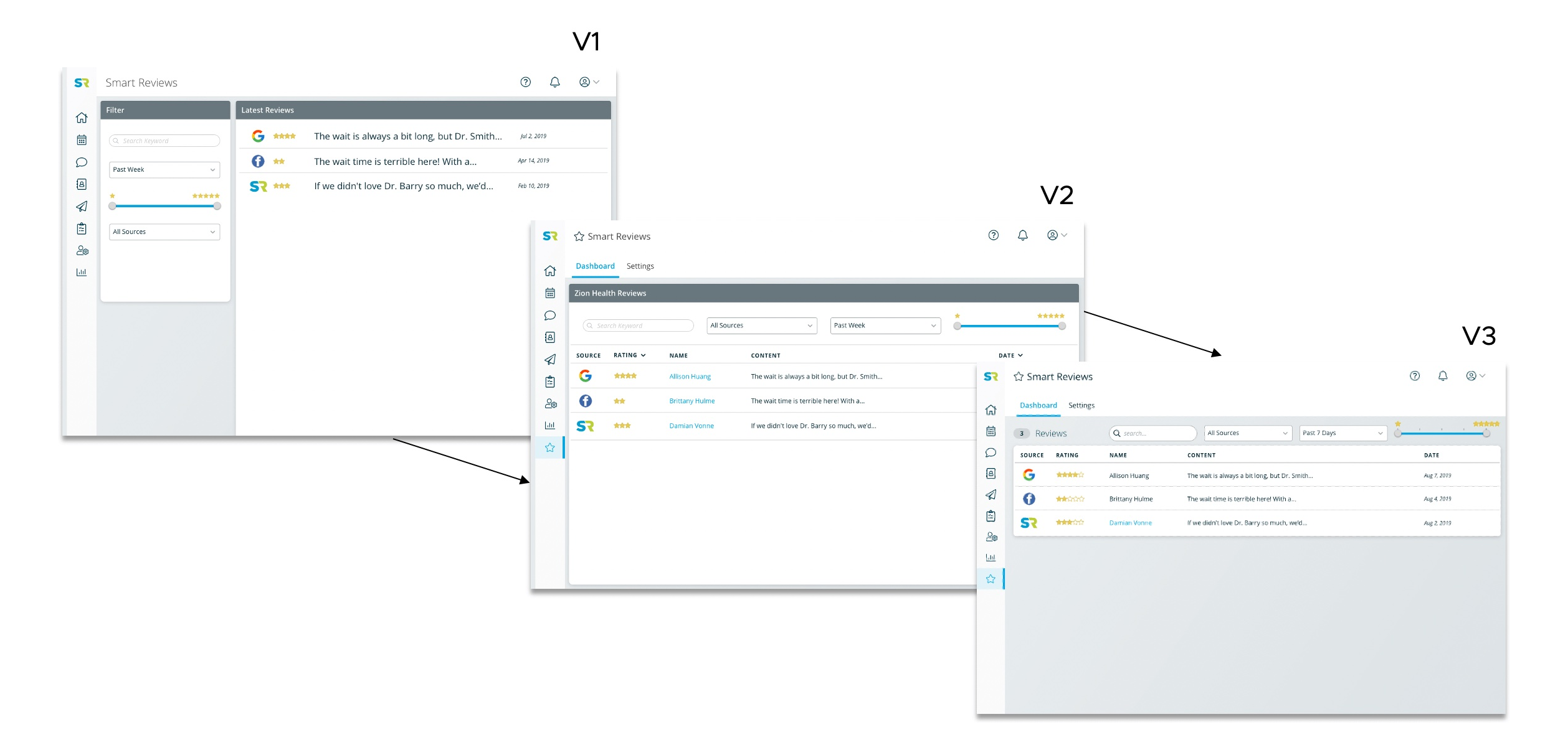 Side-by-side comparison of design iterations from low-fidelity wireframes to higher-fidelity prototypes.